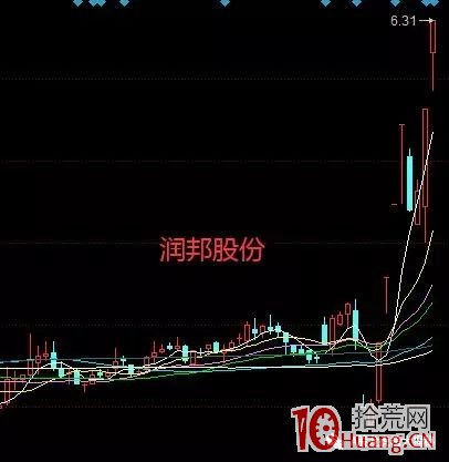 牛股如何煉成?星期六17根漲停K線、模塑科技15根漲停K線,它呢?(圖解) 牛股如何煉成?星期六17根漲停K線、模塑科技15根漲停K線,它呢?(圖解),拾荒網