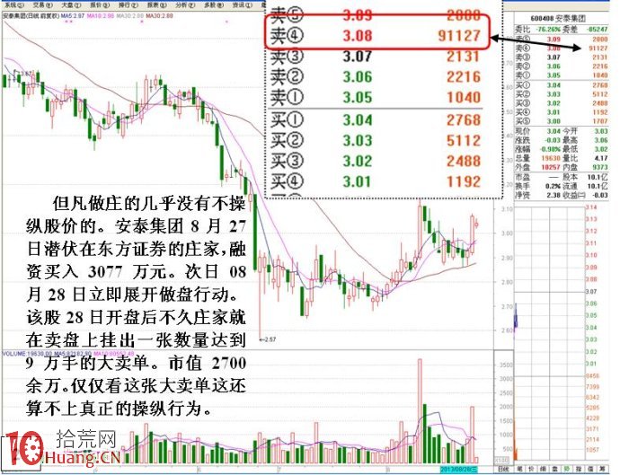 大資金做莊融資操盤的盤口圖解(1) 大資金做莊融資操盤的盤口圖解(1),拾荒網