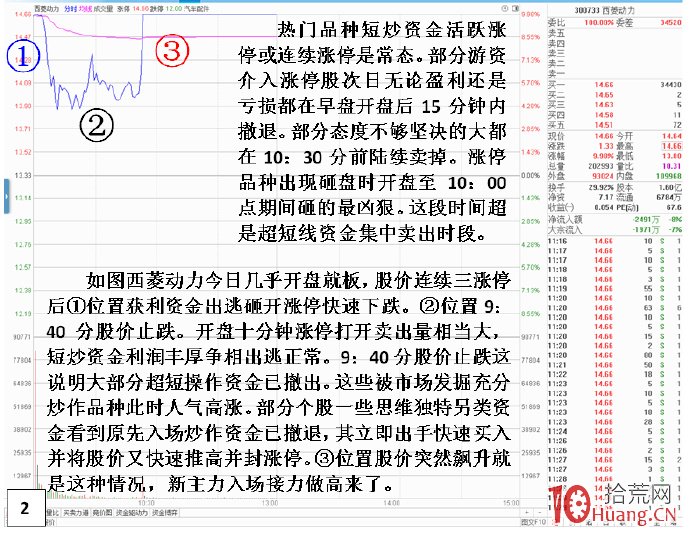 遊資另一種獨特入場封板套路——回封板與背後的接力資金(圖解) 遊資另一種獨特入場封板套路——回封板與背後的接力資金(圖解),拾荒網