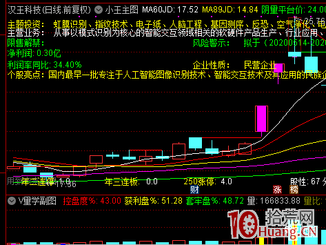 盤面新周期拐點如何判斷？（圖解）,拾荒網