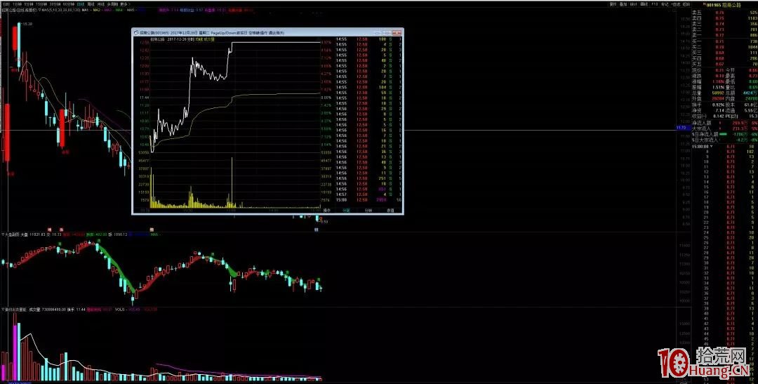 頂級遊資操盤介紹：著名刺客（圖解）,拾荒網