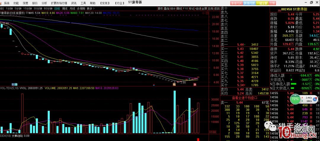 短線買賣技巧之淺析市場情緒周期,拾荒網