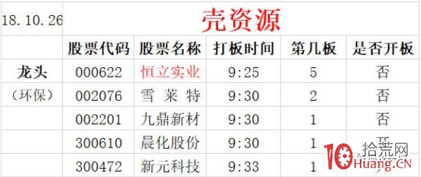 情緒周期與漲停板系列深度教程 2:高低切換是什麼?高低切換行情的選股技術(圖解) 情緒周期與漲停板系列深度教程 2:高低切換是什麼?高低切換行情的選股技術(圖解),拾荒網