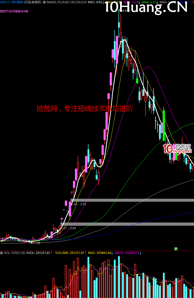 妖股系統戰法深度教程24:經典的妖股K線圖形 完結篇(多圖,慎入) 妖股系統戰法深度教程24:經典的妖股K線圖形 完結篇(多圖,慎入),拾荒網