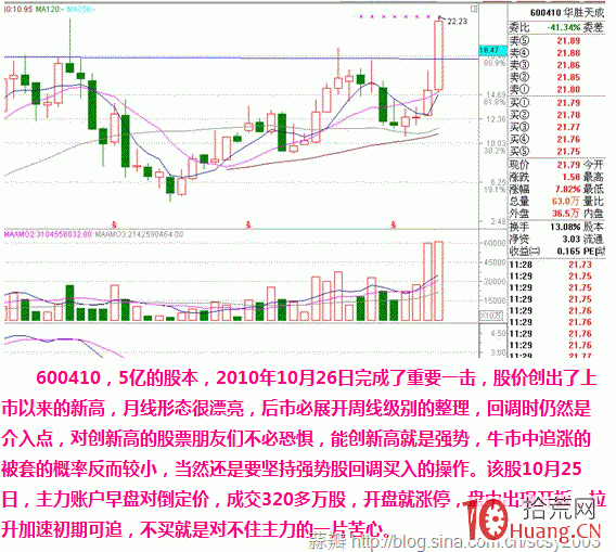圖解關於集合競價開盤價決定權的問題,拾荒網