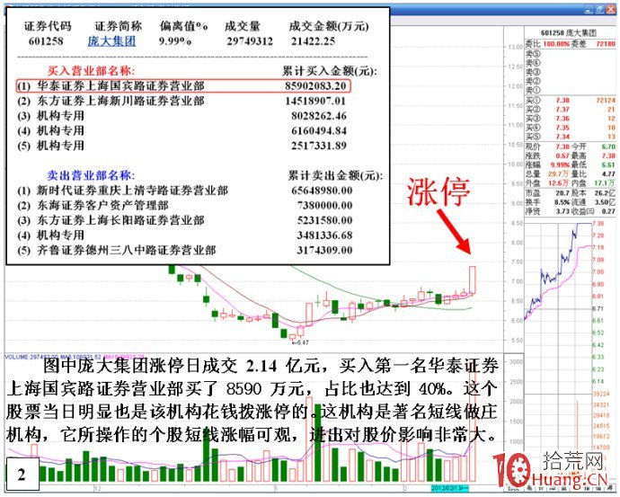 深入剖析各種性質資金對股價升跌的影響（圖解）,拾荒網