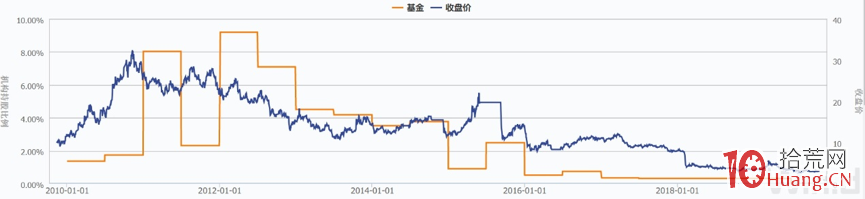 8萬手封單跌停!獐子島股價已跌去82%,公募幾乎跑光,買方稱“禁投” 8萬手封單跌停!獐子島股價已跌去82%,公募幾乎跑光,買方稱“禁投”,拾荒網