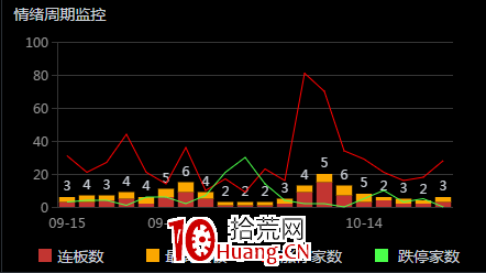 通達信一分鐘高效復盤利器——“每日盤面分析”功能怎麼用？（圖解）,拾荒網