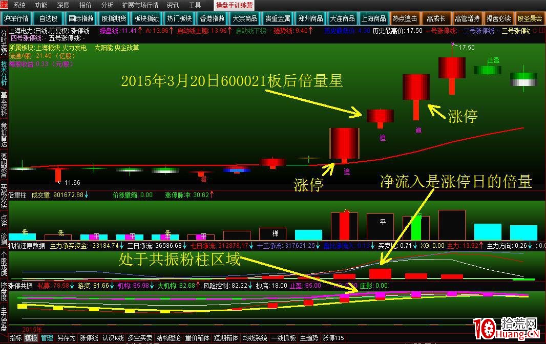 板中選板潛伏漲停板(圖解) 板中選板潛伏漲停板(圖解),拾荒網
