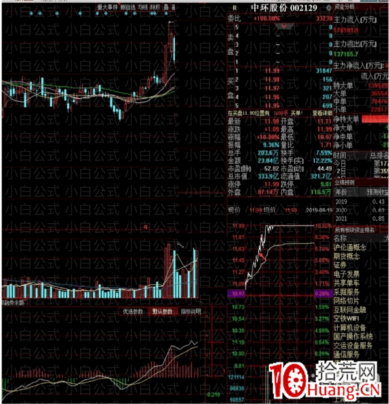 亂世浮生：半路操作四種模式大全（圖解）,拾荒網