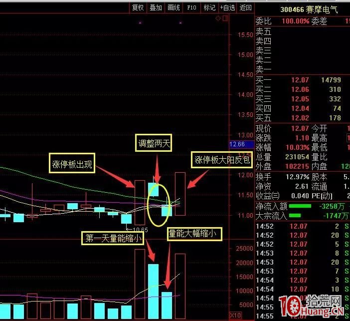 淺談一下N形反包板實戰技巧（圖解）,拾荒網
