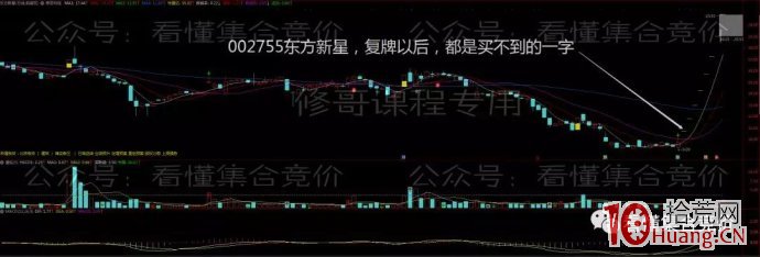 盯住龍頭做首板的打板方法案例圖解,拾荒網