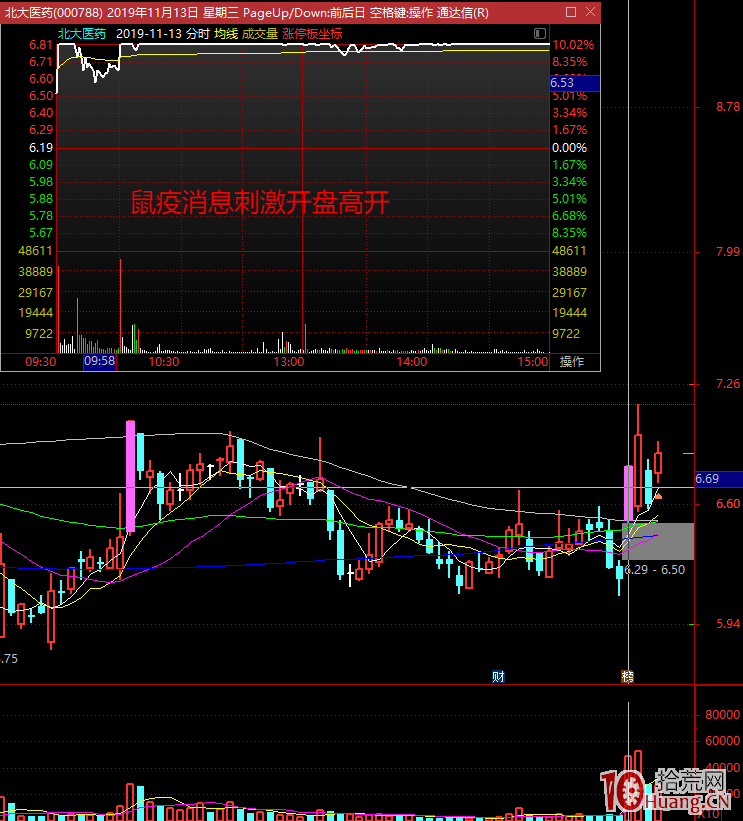 關於首板、二板、三板的開盤價位置的問題與選股(圖解) 關於首板、二板、三板的開盤價位置的問題與選股(圖解),拾荒網