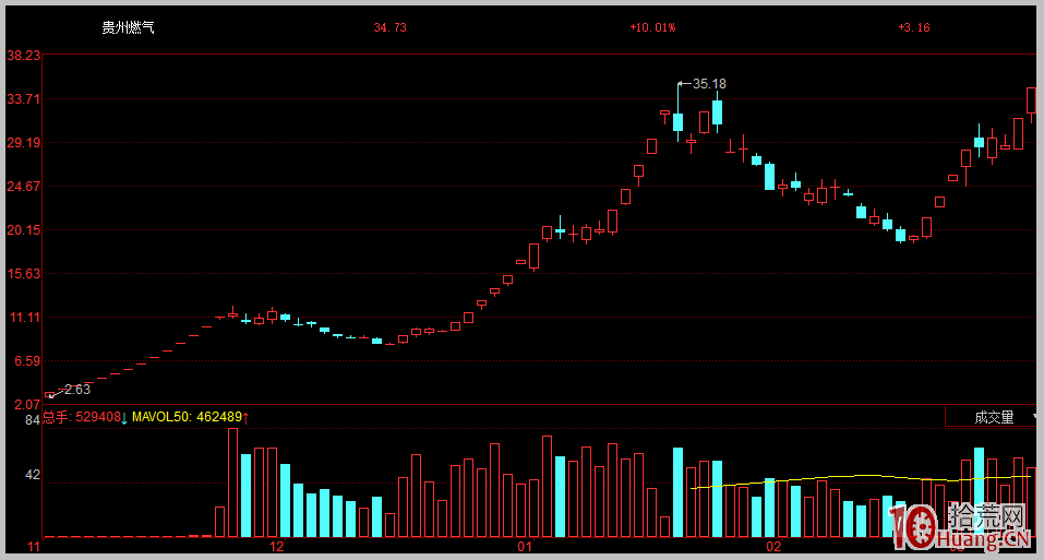什麼是換手板？為什麼說換手板比縮量板更安全？,拾荒網