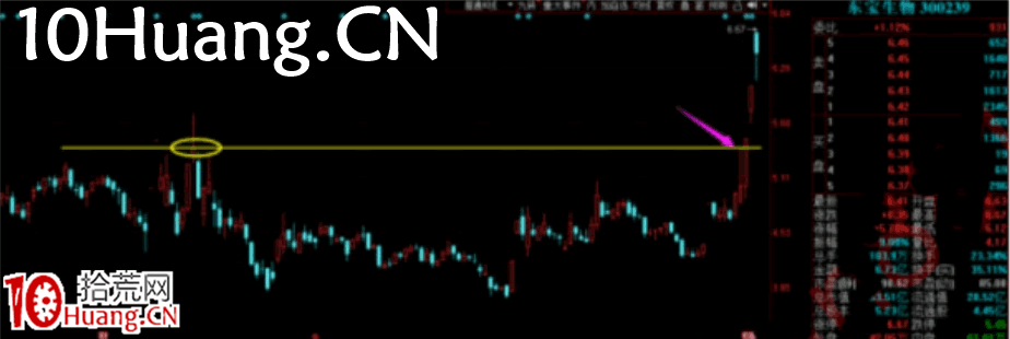 強力試盤洗盤技術深度教程1:什麼是強力試盤?用意何在?(圖解) 強力試盤洗盤技術深度教程1:什麼是強力試盤?用意何在?(圖解),拾荒網