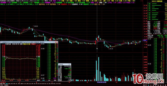 漲停調整的一種簡單模式（圖解）,拾荒網