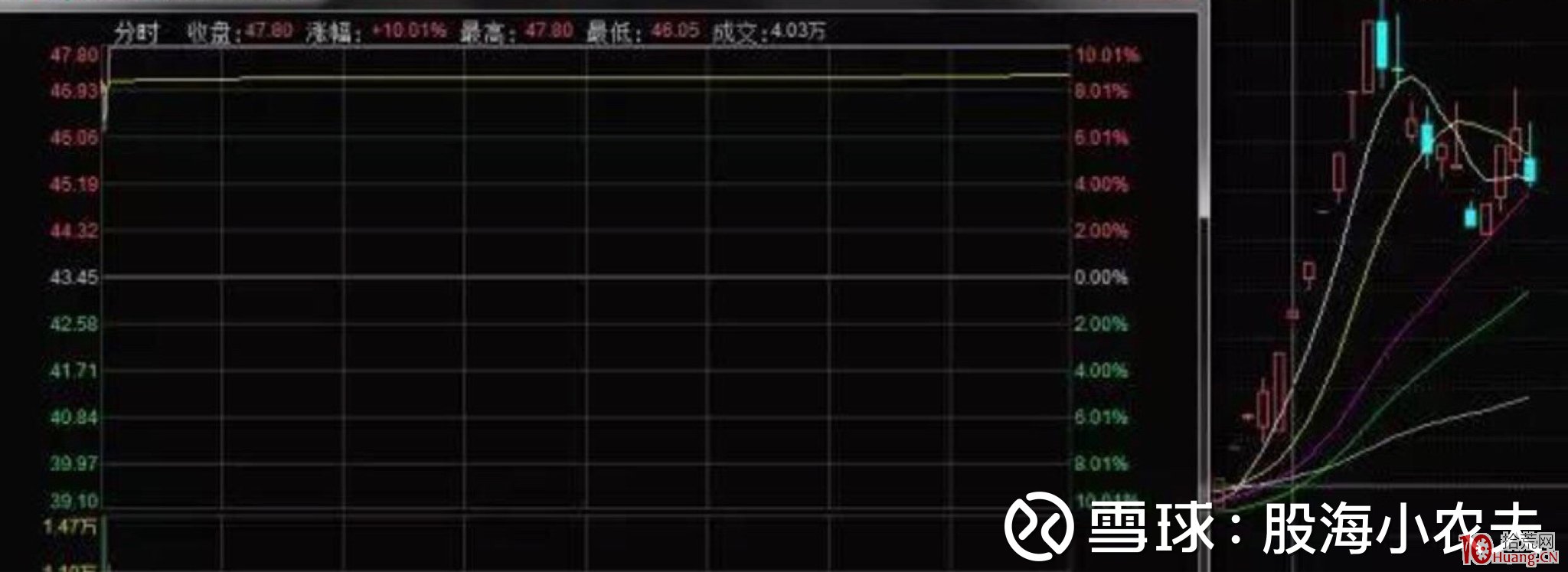 深度揭秘二板接力模型與二板打板技巧(圖解) 深度揭秘二板接力模型與二板打板技巧(圖解),拾荒網