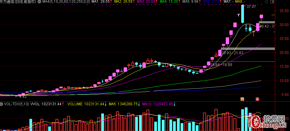 漲停板戰法,如何規避打板中的誤區,如何進行高勝率的打板_13 漲停板戰法,如何規避打板中的誤區,如何進行高勝率的打板_13,拾荒網