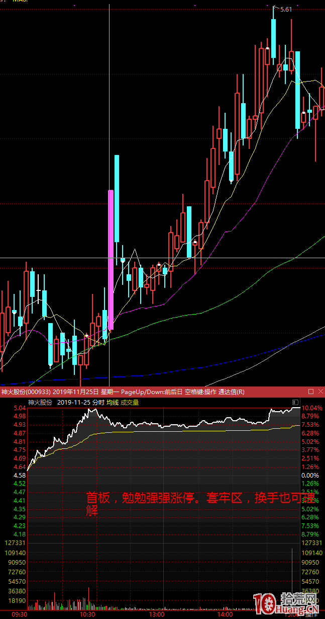 漲停首板股次日，如何確定盤中能否低吸？（圖解）,拾荒網