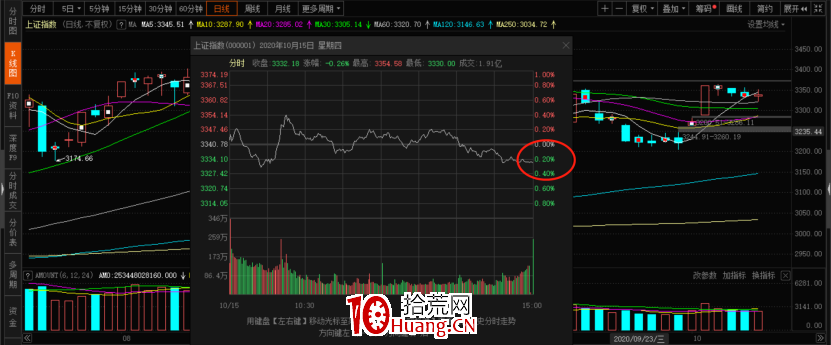 情緒周期理論入門輕松掌握 深度教程（圖解）,拾荒網