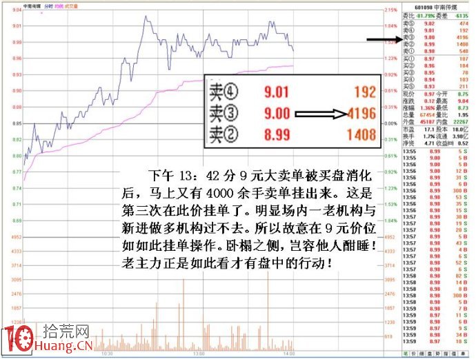 盤口特殊數字掛單案例詳解,拾荒網