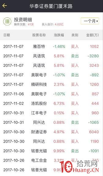 龍虎榜遊資操盤風格系列教程：華泰證券廈門廈禾路營業部（案例圖解）,拾荒網