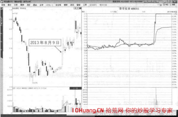 如何預測某隻股票會不會漲停？漲停板原因常見歸類（圖解）,拾荒網