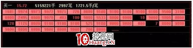 漲停板封單裡面的盤口語言(圖解) 漲停板封單裡面的盤口語言(圖解),拾荒網