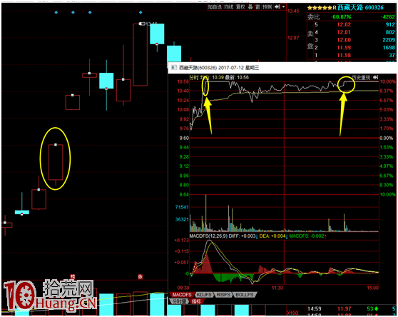打板和龍頭戰法再揭秘圖解,拾荒網