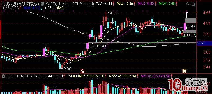 打首板技術進階：如何通過消息面觀察主力資金異動，搶占先機，買在起漲點（圖解）,拾荒網