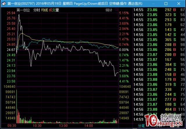 遊資點將臺之佛山綠景路獨吃板操盤手法揭秘(圖解) 遊資點將臺之佛山綠景路獨吃板操盤手法揭秘(圖解),拾荒網