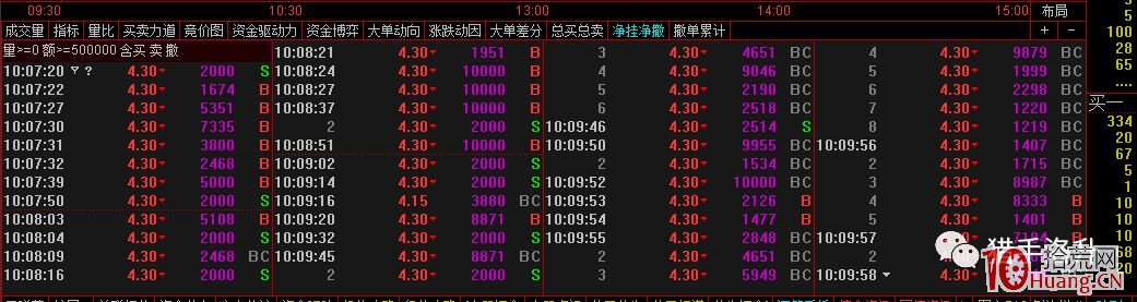 論漲停打板撤單的重要性(圖解) 論漲停打板撤單的重要性(圖解),拾荒網