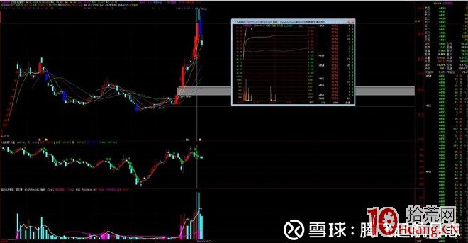 華泰證券廈門廈禾路營業部遊資操盤手法風格揭秘（圖解）,拾荒網