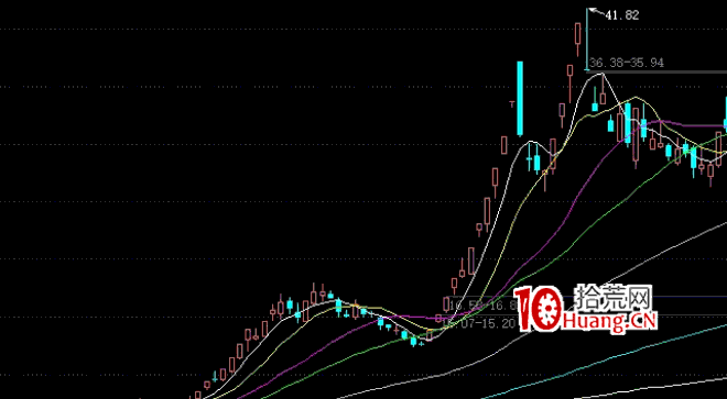 妖股戰法之:超級穿越妖是怎麼走出來的? 深度教程(圖解) 妖股戰法之:超級穿越妖是怎麼走出來的? 深度教程(圖解),拾荒網