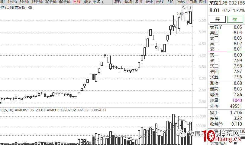 龍頭戰法深度思考(第18篇):原教旨龍頭觀(一),身段優勢,正在被“核心度”優勢所取代 龍頭戰法深度思考(第18篇):原教旨龍頭觀(一),身段優勢,正在被“核心度”優勢所取代,拾荒網