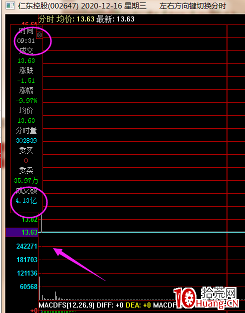 遊資炒股養傢手法解密（圖解）,拾荒網