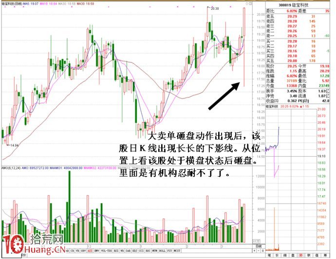 揭秘莊傢盤中瞬間砸跌停老鼠倉式操盤機理圖解 揭秘莊傢盤中瞬間砸跌停老鼠倉式操盤機理圖解,拾荒網