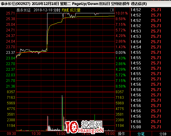 情緒周期及漲停連板股介入法（圖解）,拾荒網