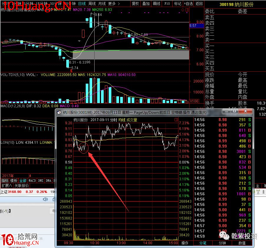 遊資大神退學炒股2017-2018年一年88倍之旅的交割單附圖復盤（第二部分）,拾荒網