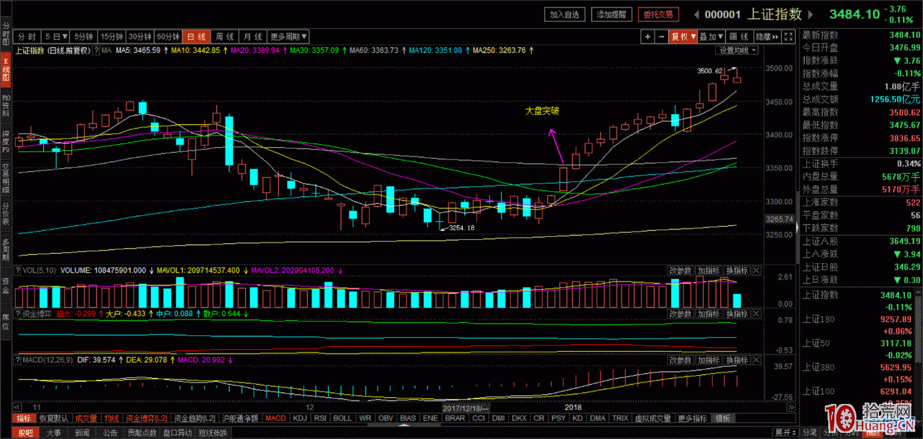 超短轉型研究和探討(六)——龍頭戰法和板塊輪動 超短轉型研究和探討(六)——龍頭戰法和板塊輪動,拾荒網