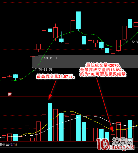 捉妖股系列之一—我是如何發掘出妖股正川股份的(圖解) 捉妖股系列之一—我是如何發掘出妖股正川股份的(圖解),拾荒網
