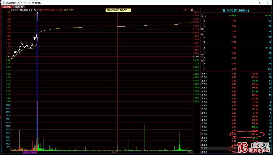 半路板超短技術（圖解）,拾荒網