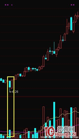 K線結構抓漲停板教程_2：擎天柱（圖解）,拾荒網