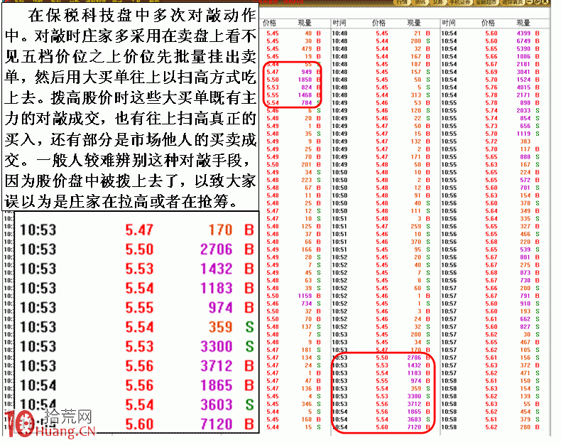 圖解連續拉高型對敲盤口特征 圖解連續拉高型對敲盤口特征,拾荒網