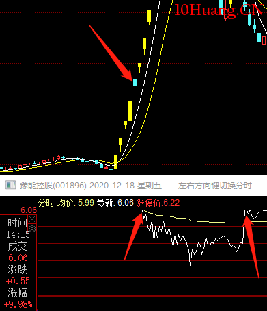回憶過去這一年我們擁抱或者錯失過的龍頭(圖解) 回憶過去這一年我們擁抱或者錯失過的龍頭(圖解),拾荒網