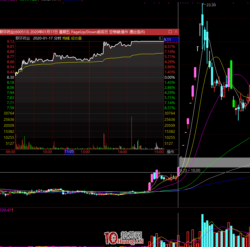 一個短線客的股市情緒周期研究（圖解）,拾荒網