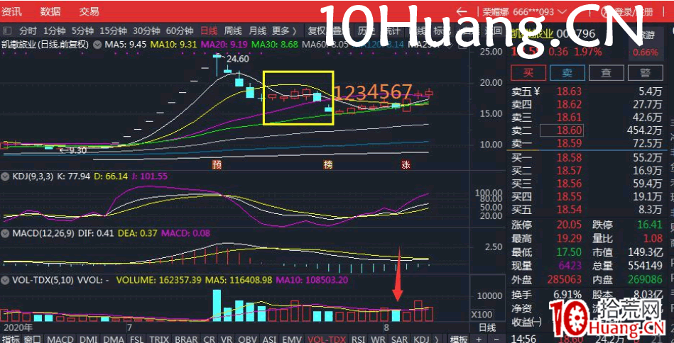 小紅K7日戰法（多案例圖解）,拾荒網