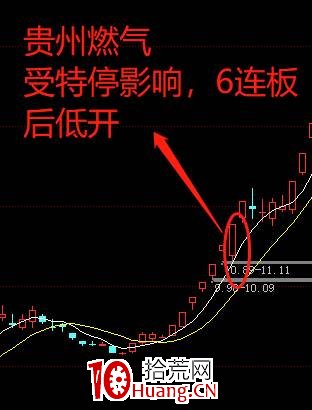 競價強轉弱戰法：強轉弱的集合競價圖套利原理（圖解）,拾荒網