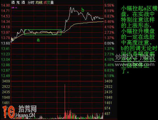 圖解分時圖的調整形態,拾荒網
