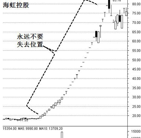 龍頭股戰法有沒有絕招？龍頭股交易的最高境界是什麼？（圖解）,拾荒網